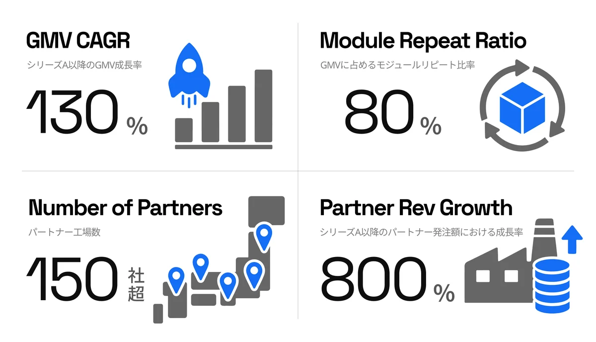 BALLAS、シリーズBで24億円の資金調達を実施 画像 3