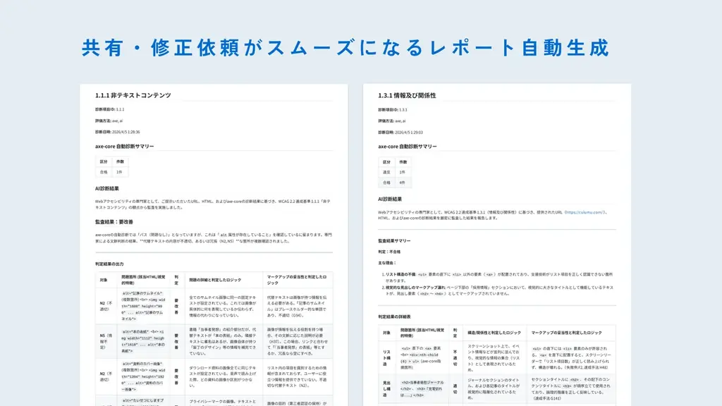 専門知識不要、ワンクリックでWebサイトのアクセシビリティをAIが評価、レポートを自動生成するツール「AXY（アクシー）」を正式提供開始 画像 4
