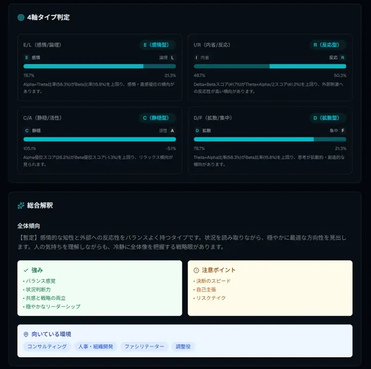 開発未経験の高校生が生成AIで実現　脳波から16タイプの思考を分析するWebサービス「脳波タイプ診断」を公開 画像 3