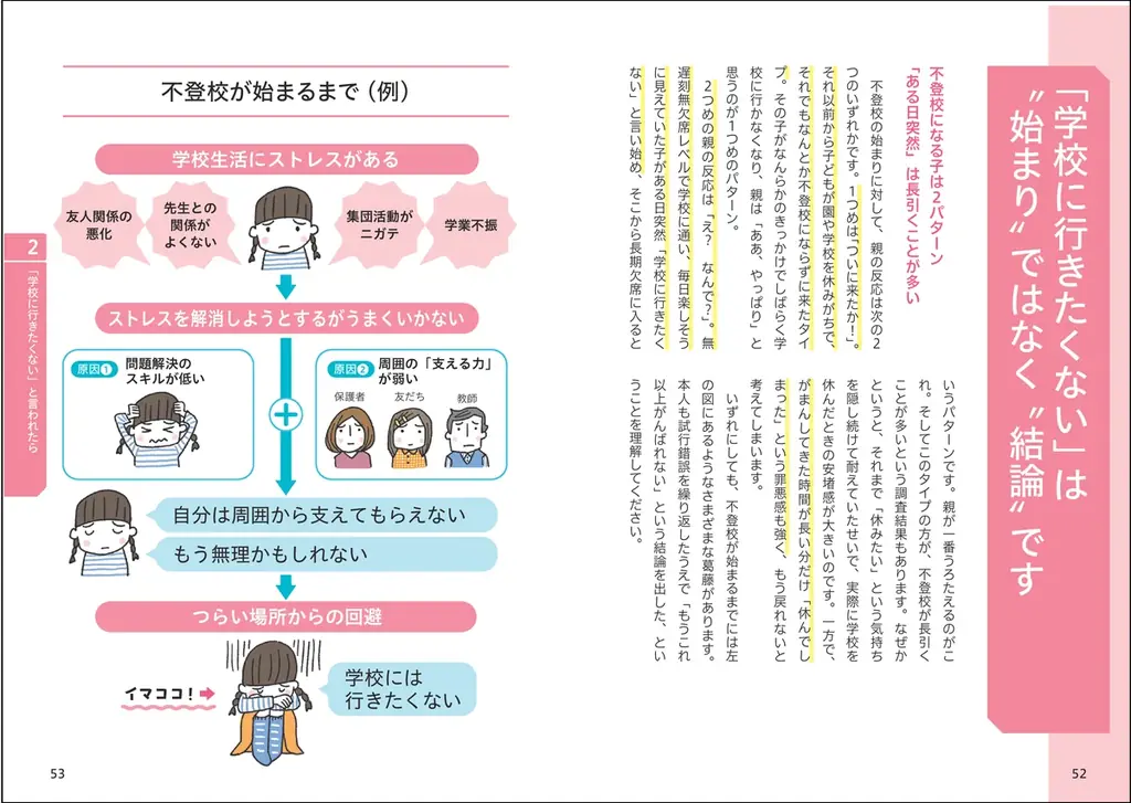 不登校の子どもは過去最高の35万人超え！ 「まさか、うちの子が…」と動揺する保護者が求める情報を網羅した決定版が発売 画像 3