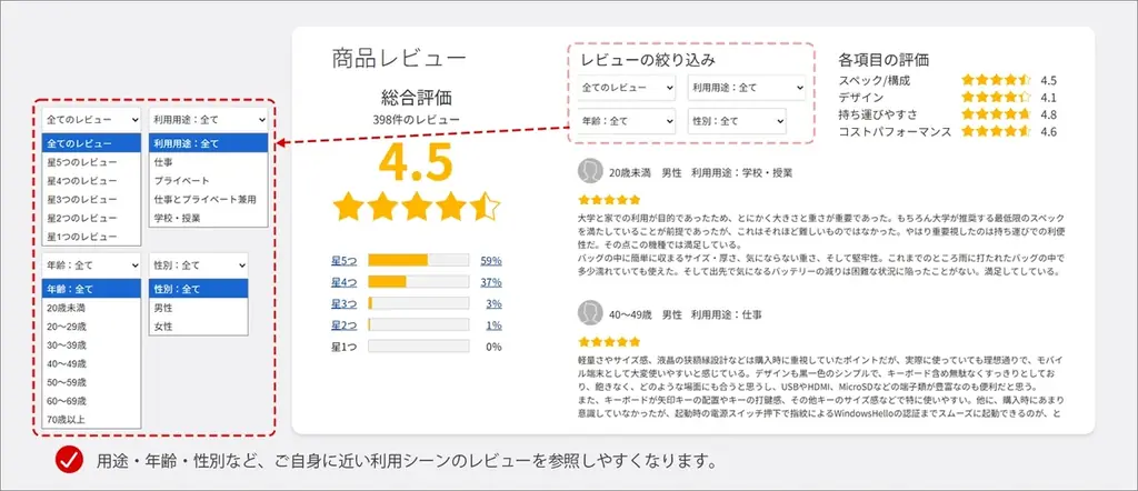 FMV公式ショッピングサイトが「FMV Store」へリニューアル 画像 4