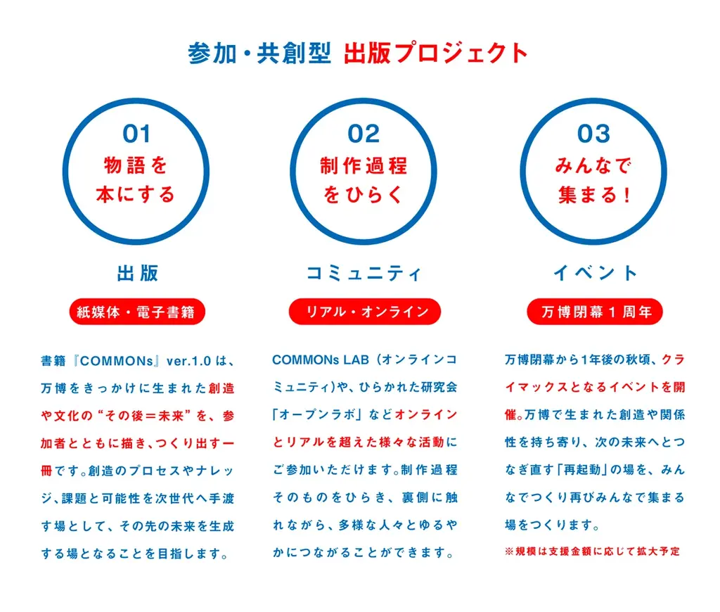 万博の“つづき”を、みんなでつくる。COMMONs、共創型出版プロジェクト始動 ──「#わたしの万博物語」を開始 画像 5