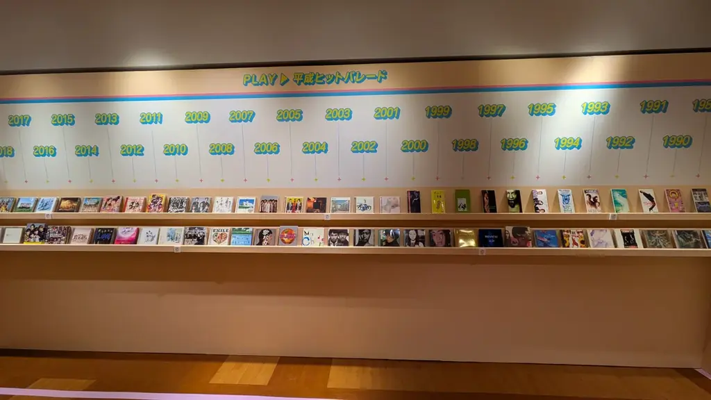 【大丸神戸店】記憶のどこか、懐かしくて新しい「平成」へ「NEO平成レトロ展」開催決定 画像 6
