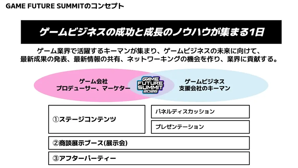 2026年6月3日（水）に開催するゲーム業界最大級のビジネスイベント『GAME FUTURE SUMMIT 2026』参加エントリー受付開始！公式サイトの公開と登壇者第1弾、イベントスポンサーを発表 画像 8