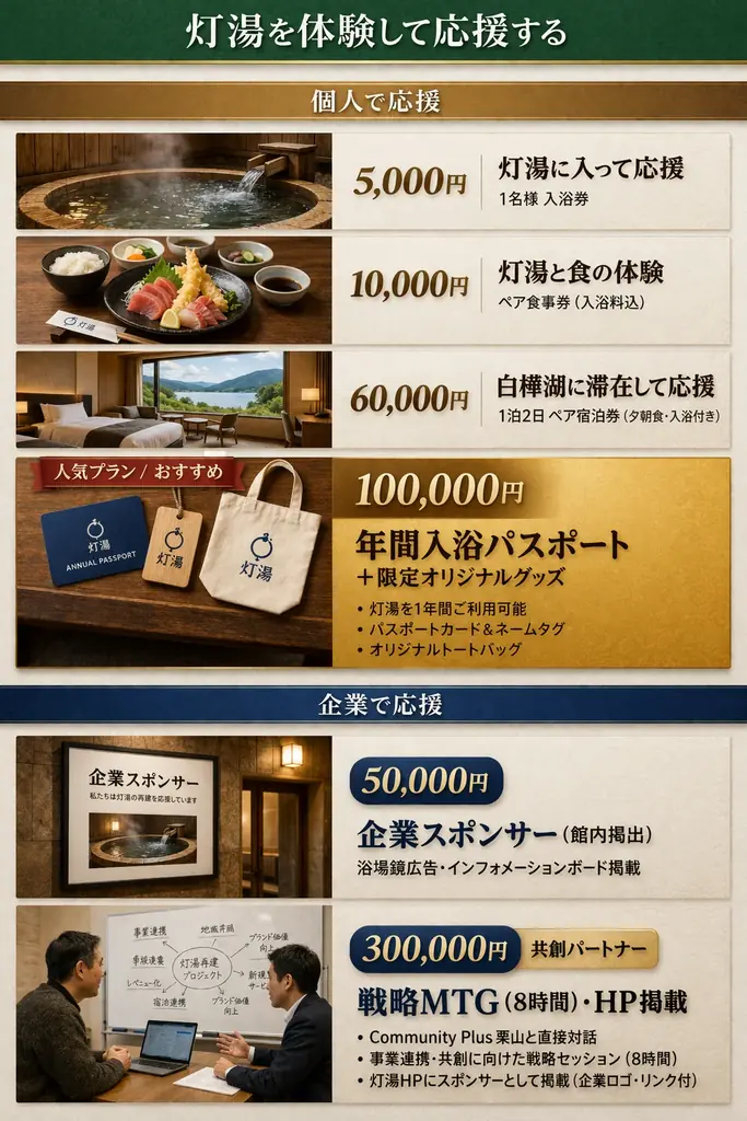 年間赤字4,000万円、閉鎖された「白樺湖温泉すずらんの湯」を民間再生。 画像 3