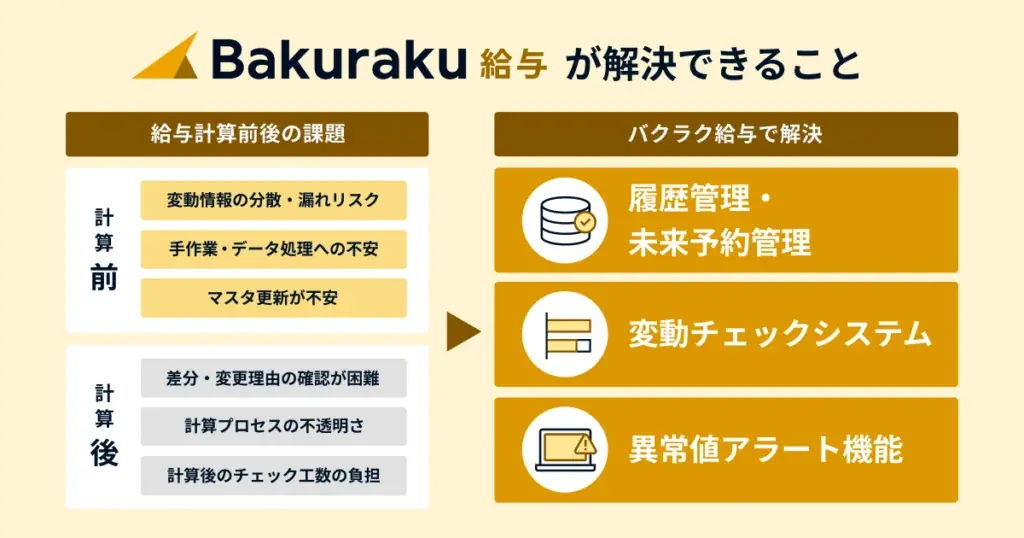 【調査】6割の企業で給与支給後に修正対応が発生。給与計算のミス防止対策は人の目による確認が主流 画像 5