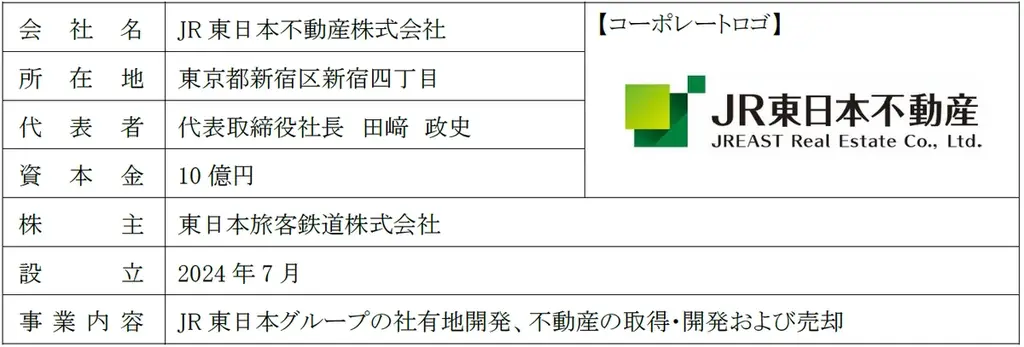 JR東日本グループと伊藤忠グループによる不動産事業分野における統合契約締結について 画像 4