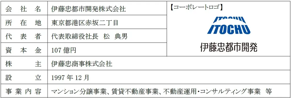 JR東日本グループと伊藤忠グループによる不動産事業分野における統合契約締結について 画像 5