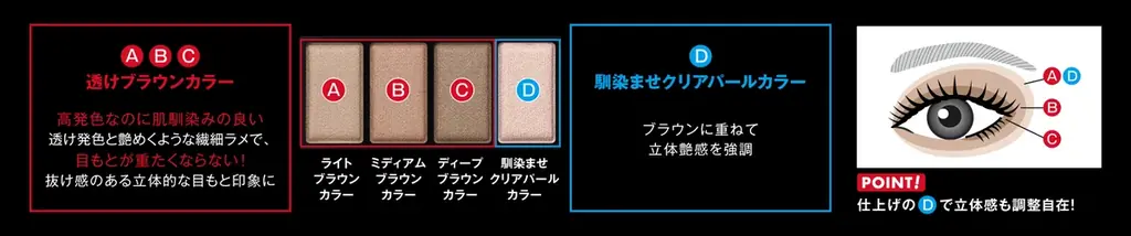 KATEの人気アイシャドウ「メロウブラウンアイズ」「ポッピングシルエットシャドウ」に新色登場。0.8㎜超極細芯の‟眉シャーペン“にも新色追加。 画像 4