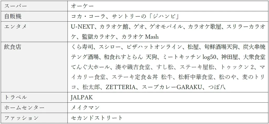 クレジットカード「ローソンPontaプラス」の最大15%ポイント還元対象店舗に「カラオケ歌屋」「スリラーカラオケ」「監獄カラオケ」「カラオケMash」を追加 画像 4