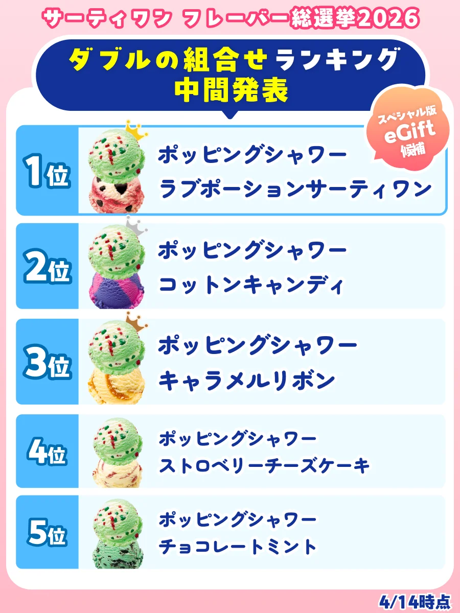 人気No.1フレーバー、No.1ダブルの組み合わせ、復刻フレーバーを決める「サーティワン フレーバー総選挙2026」4/14（火）時点　中間発表 画像 10