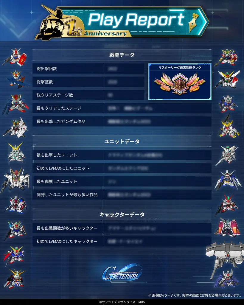 『SDガンダム ジージェネレーション エターナル』4/16 でサービス開始から1周年！ダイヤ3000個が貰える「パネルミッション」など開催中！ 画像 19