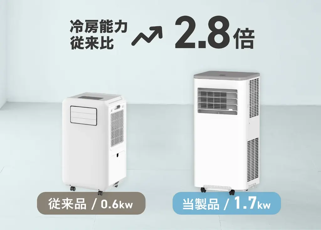 窓のない空間でもパワフル冷却！従来比約2.8倍のダクトレススポットクーラー新発売 画像 3