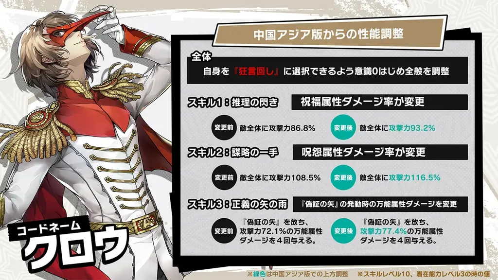 『ペルソナ５: The Phantom X』『ペルソナ５ ザ・ロイヤル』の「明智 吾郎」が登場！Ver.3.6アップデートを実施 画像 13