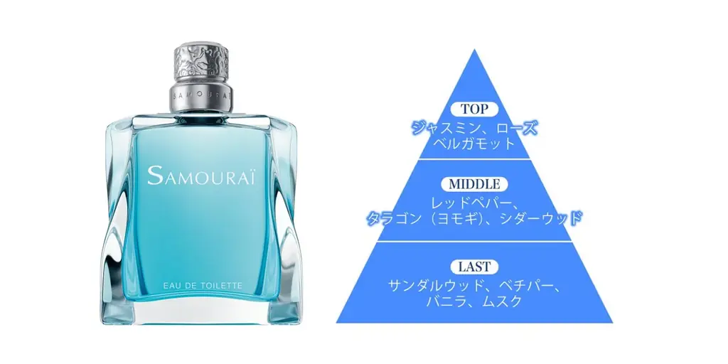 フレグランスブランド「SAMOURAI (サムライ) 」が、アラン・ドロン主演映画「サムライ４Kレストア」公開記念コラボレーションを実施 画像 6