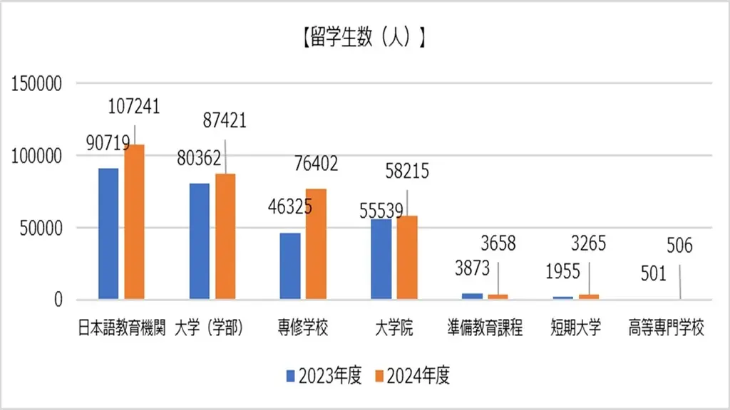「外国出生労働者・留学生の健康管理のために 結核がよくわかる本」発行のご案内 画像 4
