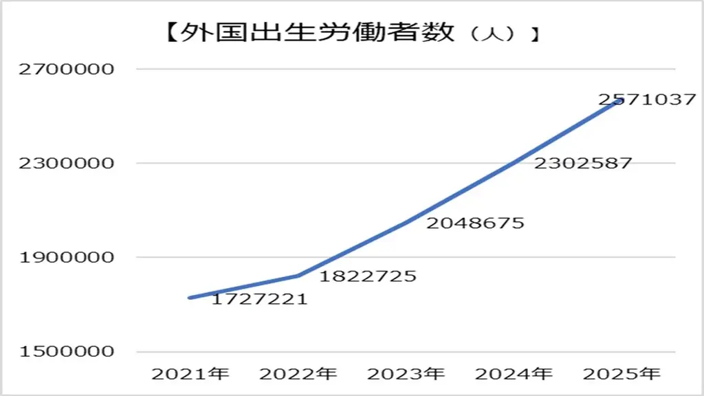 「外国出生労働者・留学生の健康管理のために 結核がよくわかる本」発行のご案内 画像 5