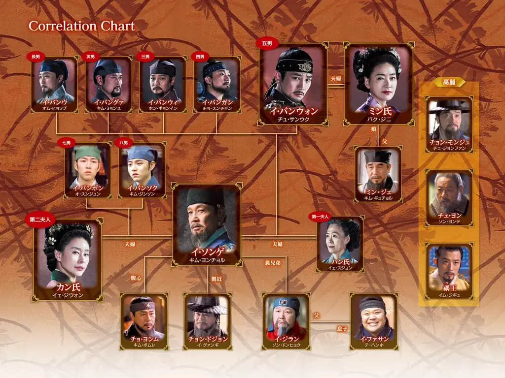 【ＢＳ日テレ】韓国時代劇　太宗イ・バンウォン～龍の国～　4月21日（火）17時放送スタート！！ 画像 4