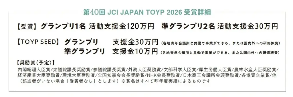 「JCI JAPAN TOYP 2026」第2次選考第二段階開始！4/17（金）から4/24（金）まで一般WEB投票受付中 画像 2
