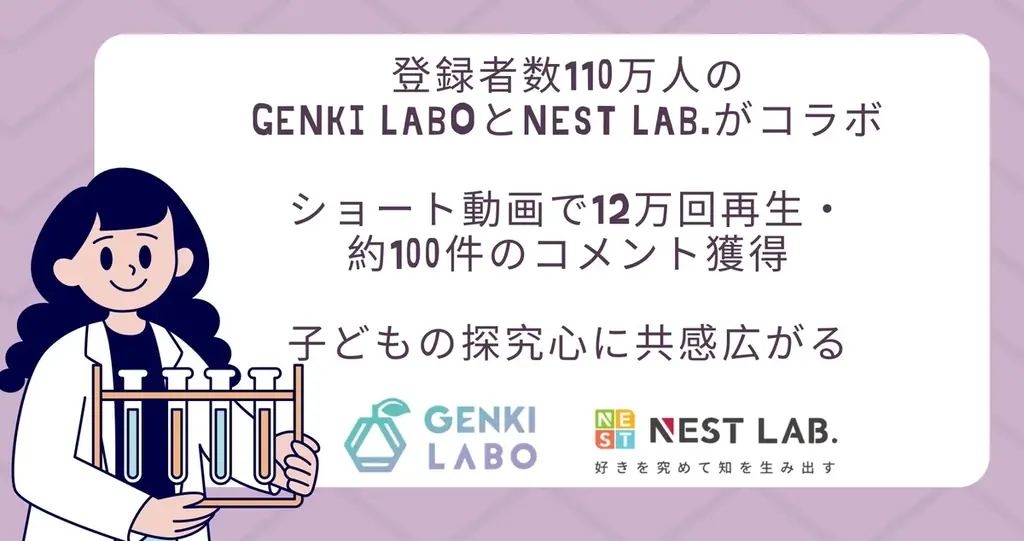 GENKI LABO×NESTコラボ
