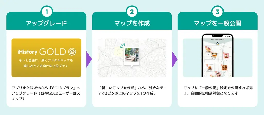 1800年の今日、伊能忠敬は歩き出した。《地図の日 記念》ジブンだけの最強デジタルマップをつくろう「iHistory GOLD マッパーキャンペーン」をPointMap+で開催！ 画像 2