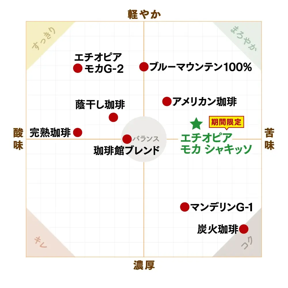 トロピカルフルーツと、特製クリームが溢れる〝とろじゅわ″体験 『珈琲館』にて、初夏限定「トロピカルミックスホットケーキ」を4月23日（木）より新発売 画像 3