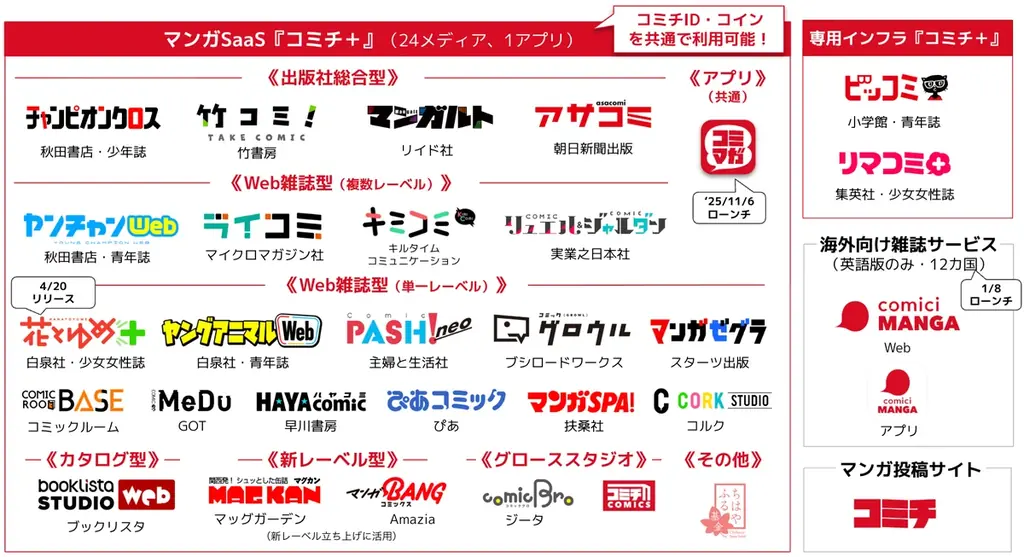 「花とゆめ」雑誌最新話やオリジナル作品を掲載するWebサイトがオープン！システムは「コミチ＋」！ 画像 4