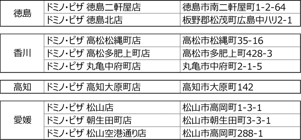 ドミノ・ピザ、四国で定着宣言！4月20日（月）より「お客様感謝祭」を期間限定開催お持ち帰り990円、デリバリーもう1枚10円、ピザアカデミー無料招待 画像 3