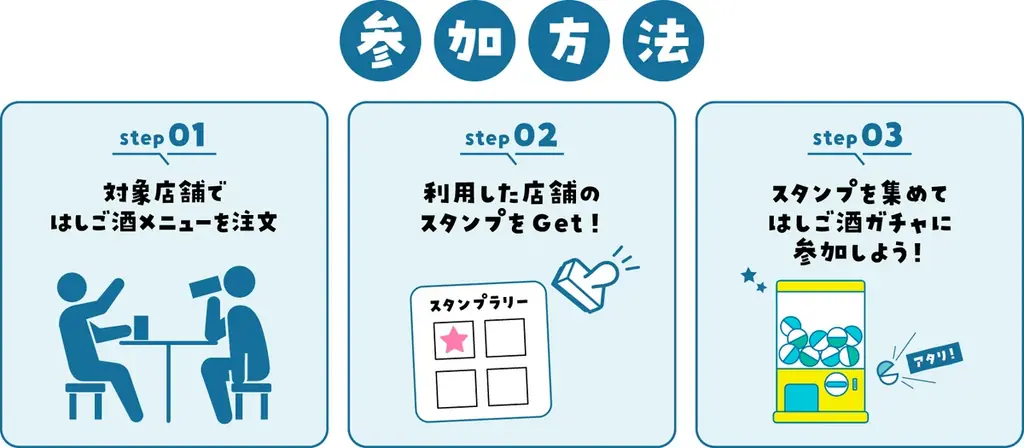 今年のGWも開催決定！飲んで、食べて、巡って楽しい！『はしご酒 in TOKYO DOME CITY 2026GW』芝生広場で様々なイベントが楽しめる『PICNIC PARK 2026GW』同時開催！ 画像 2
