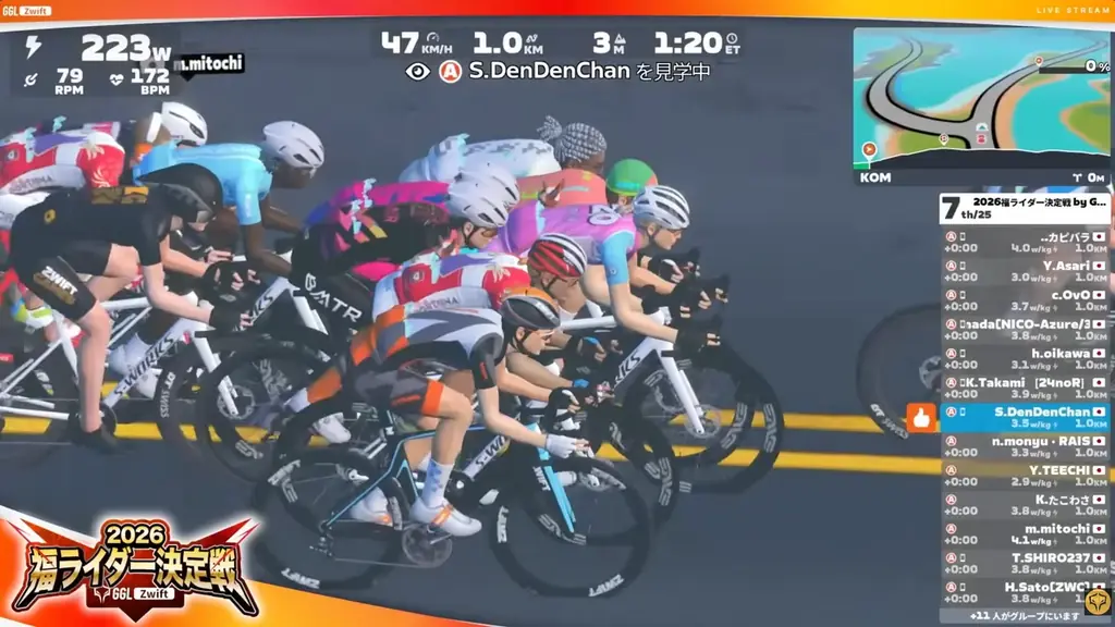 自転車eスポーツコミュニティ「GGL Zwift」のメインスポンサーに「Wahoo Fitness Japan」が就任。次世代のフィジカルeスポーツコミュニティを拡張するパートナーシップを締結。 画像 3