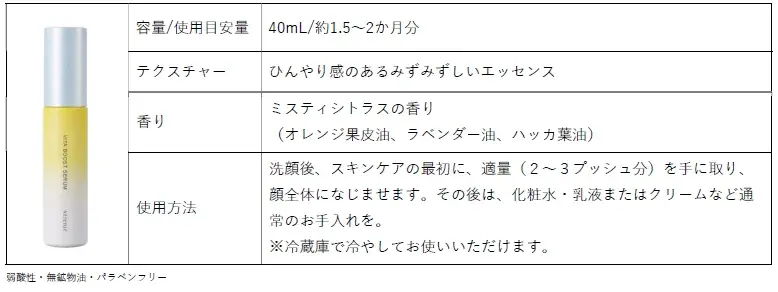 「朝のビタミンC*¹」と「夜のレチノール*²」で仕込むひんやり透明感あるハリ肌へ。「サマーコフレ スキンディフェンサー」2026年6月15日(月) 数量限定発売 画像 2