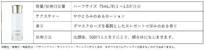 「朝のビタミンC*¹」と「夜のレチノール*²」で仕込むひんやり透明感あるハリ肌へ。「サマーコフレ スキンディフェンサー」2026年6月15日(月) 数量限定発売 画像 3