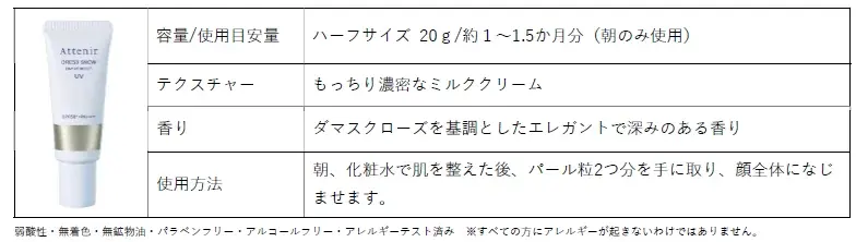 「朝のビタミンC*¹」と「夜のレチノール*²」で仕込むひんやり透明感あるハリ肌へ。「サマーコフレ スキンディフェンサー」2026年6月15日(月) 数量限定発売 画像 4