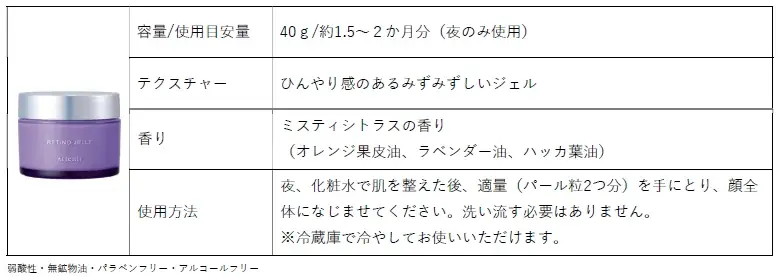 「朝のビタミンC*¹」と「夜のレチノール*²」で仕込むひんやり透明感あるハリ肌へ。「サマーコフレ スキンディフェンサー」2026年6月15日(月) 数量限定発売 画像 5