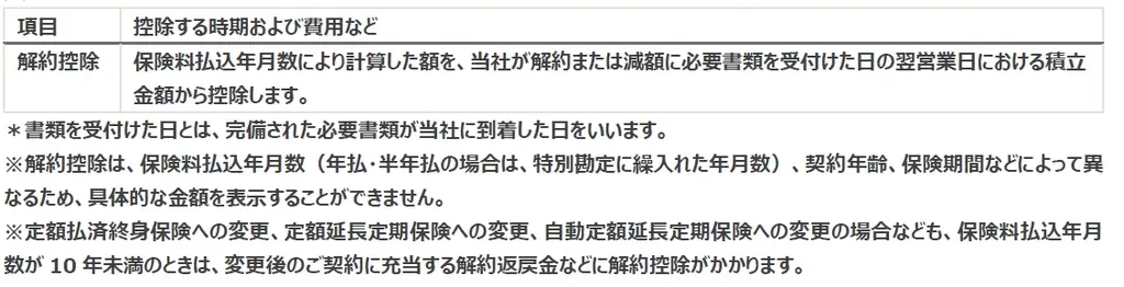 新たな変額保険ラインナップ 「変額終身」を発売 画像 10