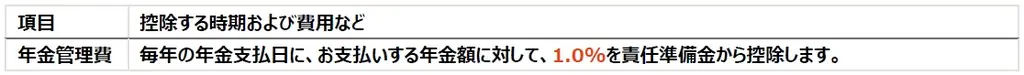新たな変額保険ラインナップ 「変額終身」を発売 画像 11