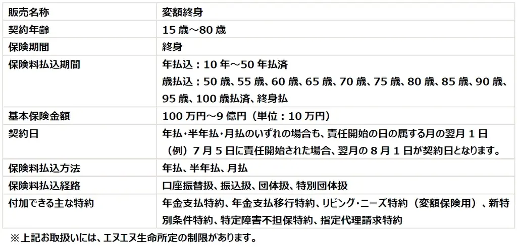新たな変額保険ラインナップ 「変額終身」を発売 画像 2