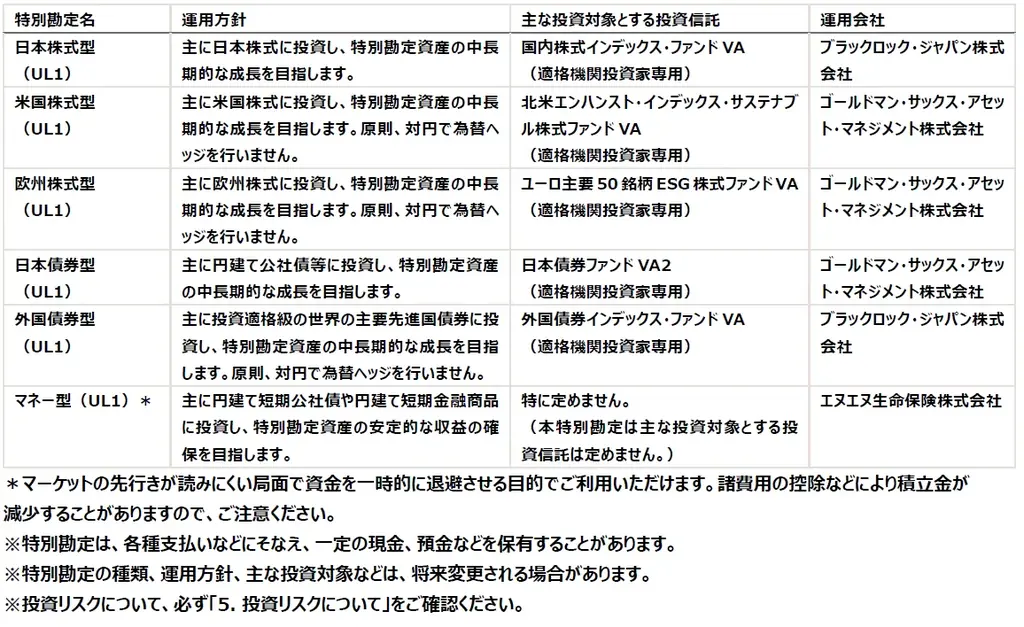 新たな変額保険ラインナップ 「変額終身」を発売 画像 6