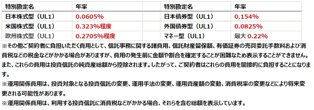 新たな変額保険ラインナップ 「変額終身」を発売 画像 9