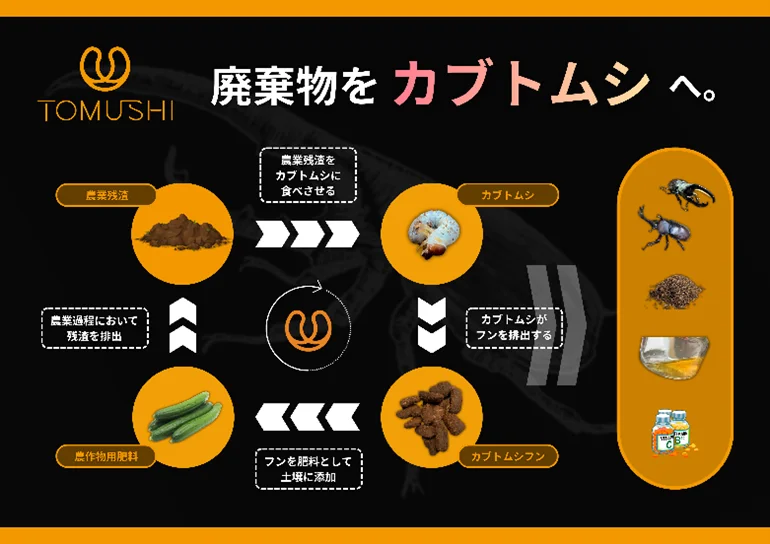 アジア最大級のスタートアップカンファレンス「ＳｕｓＨｉ　Ｔｅｃｈ　Ｔｏｋｙｏ　２０２６」にブース出展します 画像 7