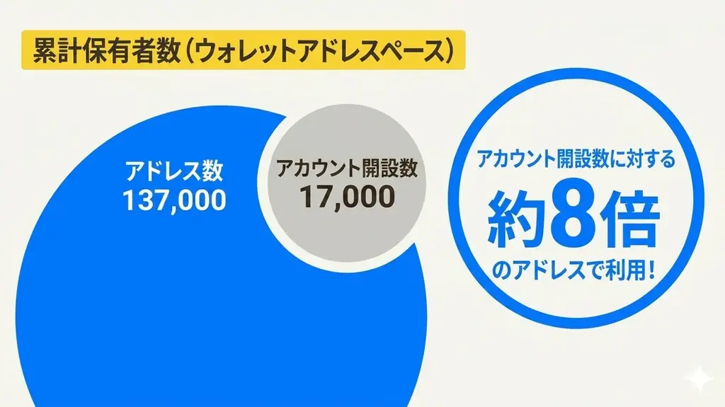 日本円ステーブルコイン「JPYC」、シリーズB 2ndクローズ 28億円を追加調達 画像 3