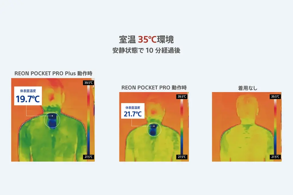 冷却性能最大約20％向上*2、シリーズ史上最強冷却*3を実現したウェアラブルサーモデバイスキット『REON POCKET PRO Plus』発売 画像 5