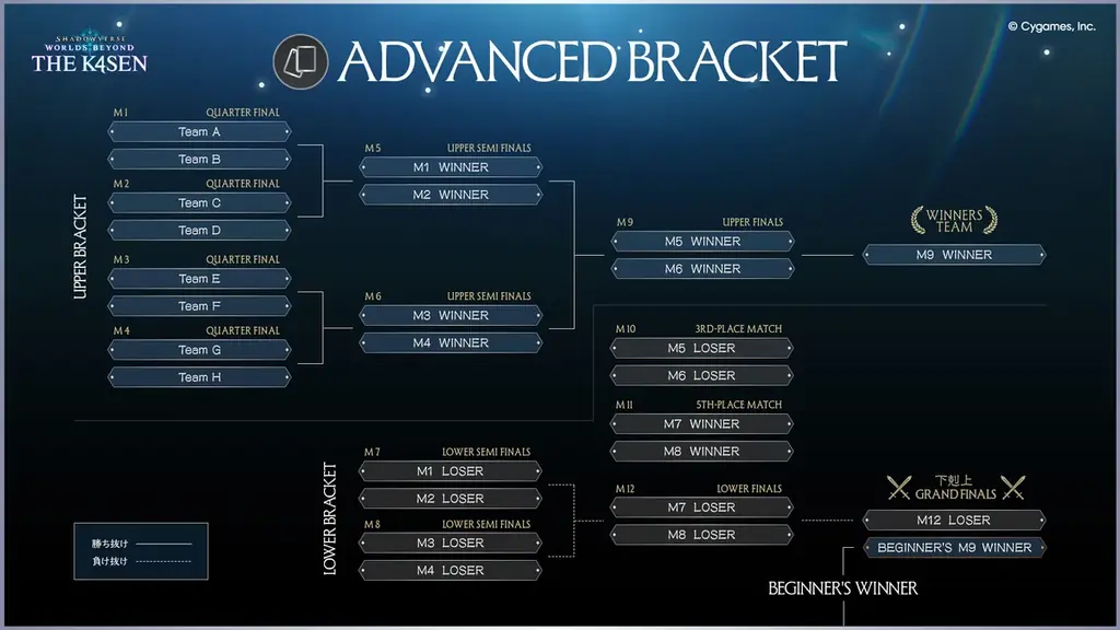 「ZETA DIVISION」CREATOR部門のk4senが、『Shadowverse: Worlds Beyond The k4sen Supported by Cygames』を開催！ 画像 7