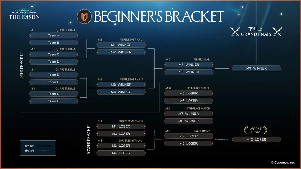 「ZETA DIVISION」CREATOR部門のk4senが、『Shadowverse: Worlds Beyond The k4sen Supported by Cygames』を開催！ 画像 8