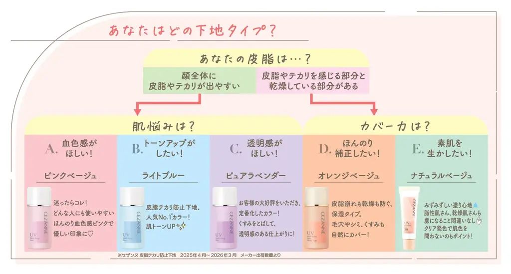 セザンヌ イメージモデル 志田彩良さん出演 新TVCM「クズレーニョ・テッカリン」篇、2026年4月21日(火)放映開始！ 画像 15