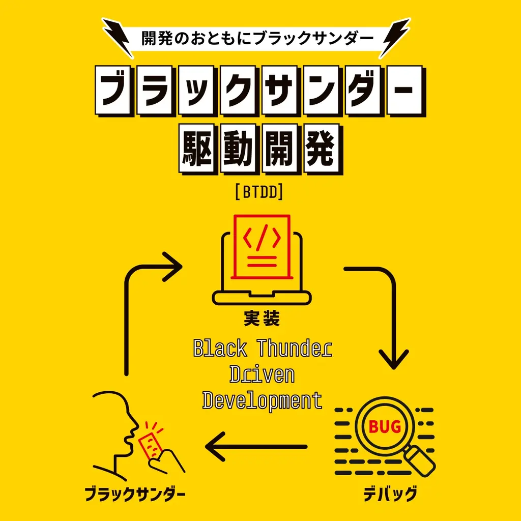 ブラックサンダー食べ放題でザクザク開発！エンジニア向けハッカソンイベント「ブラッカソン」を6月6日（土）・7日（日）秋葉原で開催 画像 2