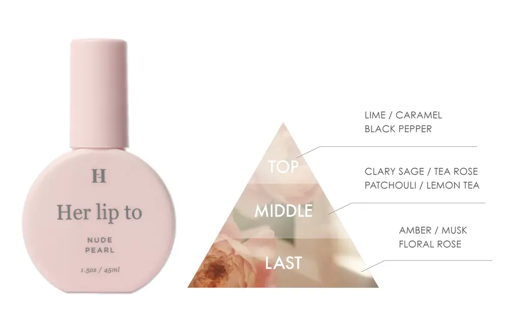 小嶋陽菜がプロデュースする「Her lip to BEAUTY」で人気の香りがボディミストになって全国のファミリーマートに登場！ 画像 2