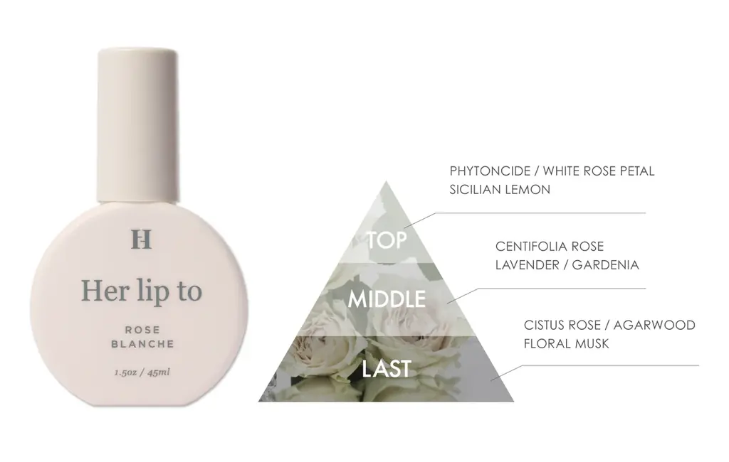 小嶋陽菜がプロデュースする「Her lip to BEAUTY」で人気の香りがボディミストになって全国のファミリーマートに登場！ 画像 3