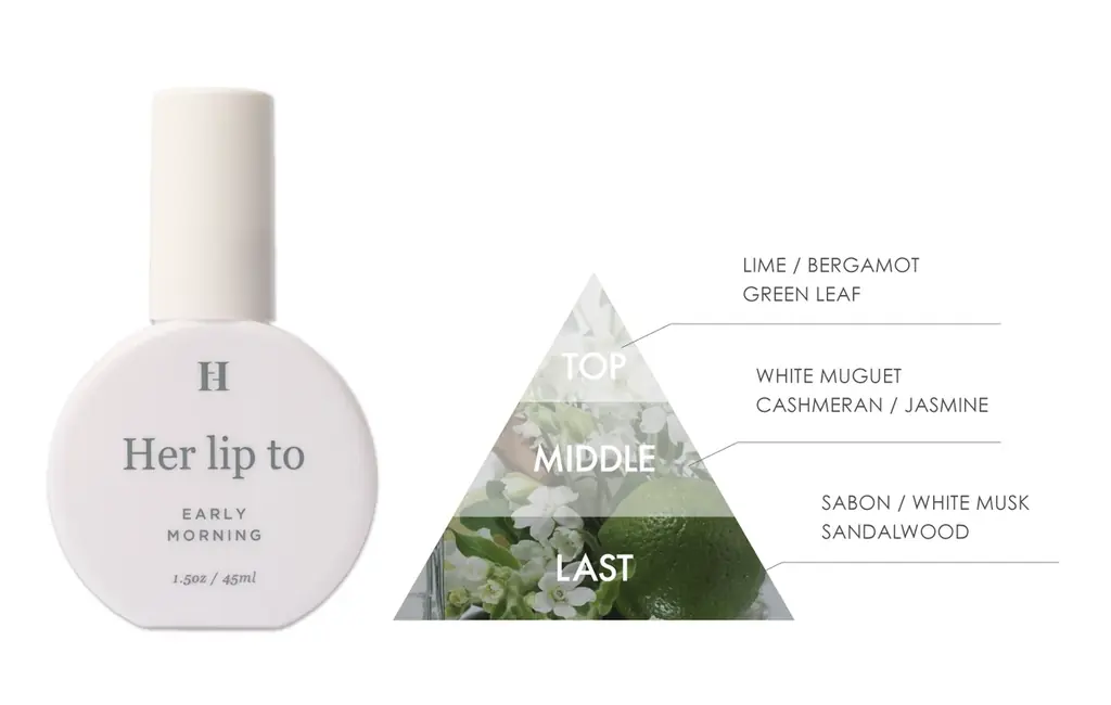 小嶋陽菜がプロデュースする「Her lip to BEAUTY」で人気の香りがボディミストになって全国のファミリーマートに登場！ 画像 4