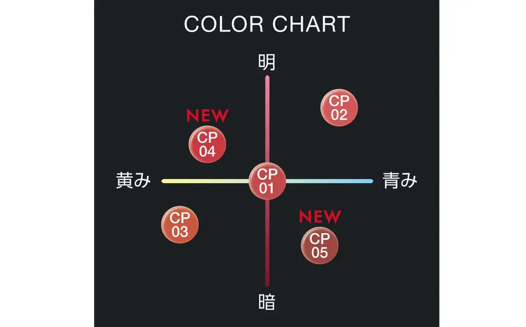 KATE「リップモンスター クリスタルポッド」「リップモンスター クリアトーン」から新色登場！ 画像 4